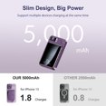 thumbnail image 2 of Power Bank,5000mAh 22.5W Fast Charging Magnetic Wireless Portable Charger with LED Power Display Compatible with iPhone 8 and Above Series,2in1,Purple, 2 of 12