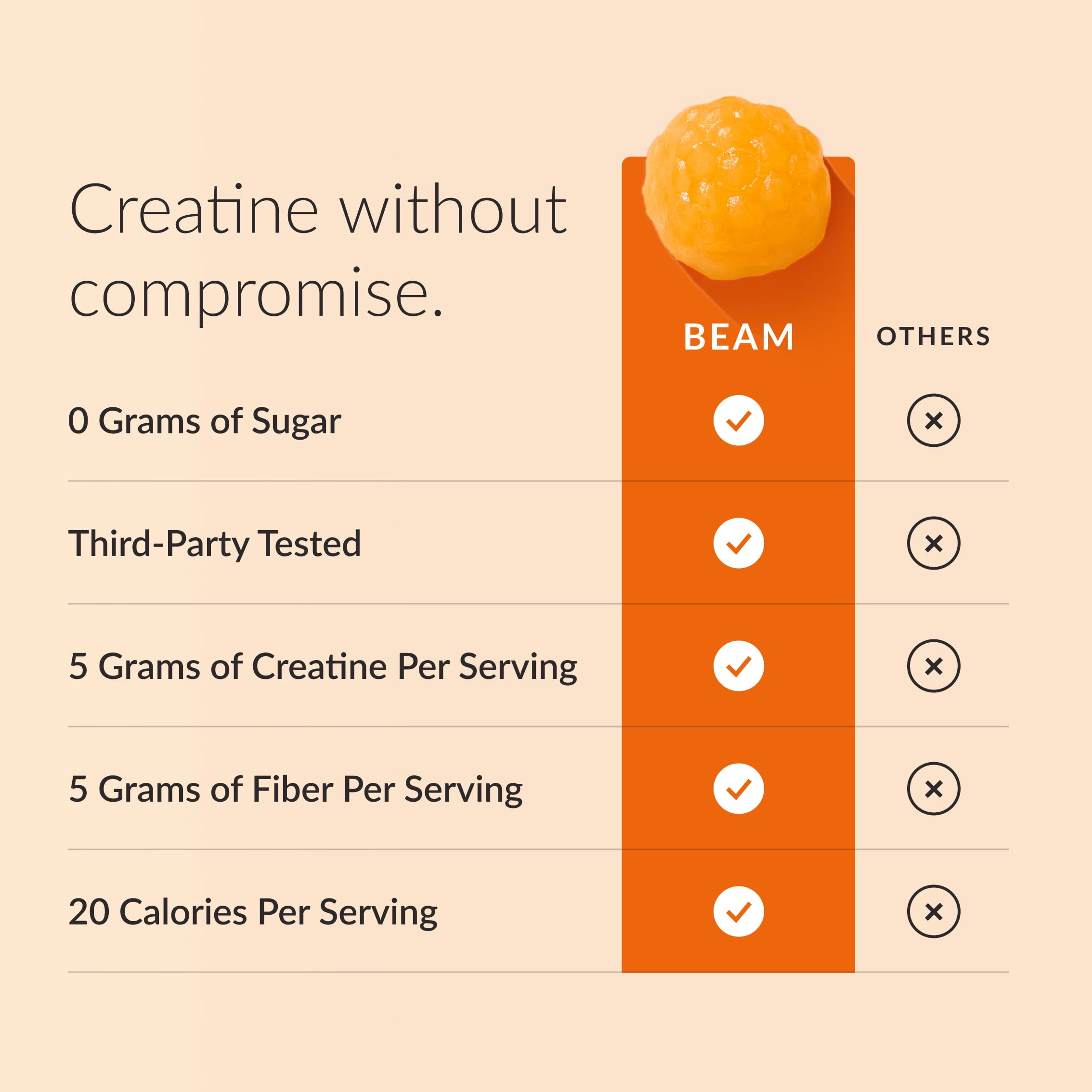 Beam Creatine Gummies – Creatine Monohydrate Gummies with 5g Creatine, Sugar Free, Muscle Strength & Workout Recovery Support