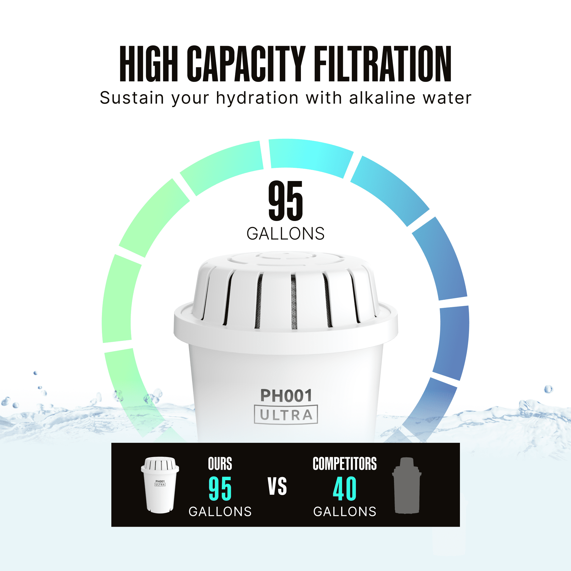 Invigorated Water pH Recharge Slim 38 Cup Alkaline Water Filter Dispenser