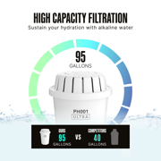 Invigorated Water pH Recharge Slim 38 Cup Alkaline Water Filter Dispenser