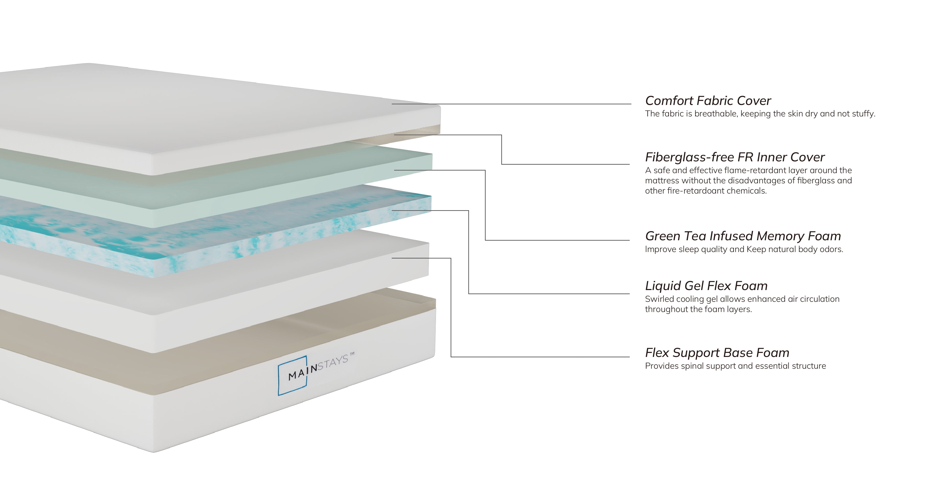 Mainstays 8” Medium Firm Memory Foam Mattress, Full