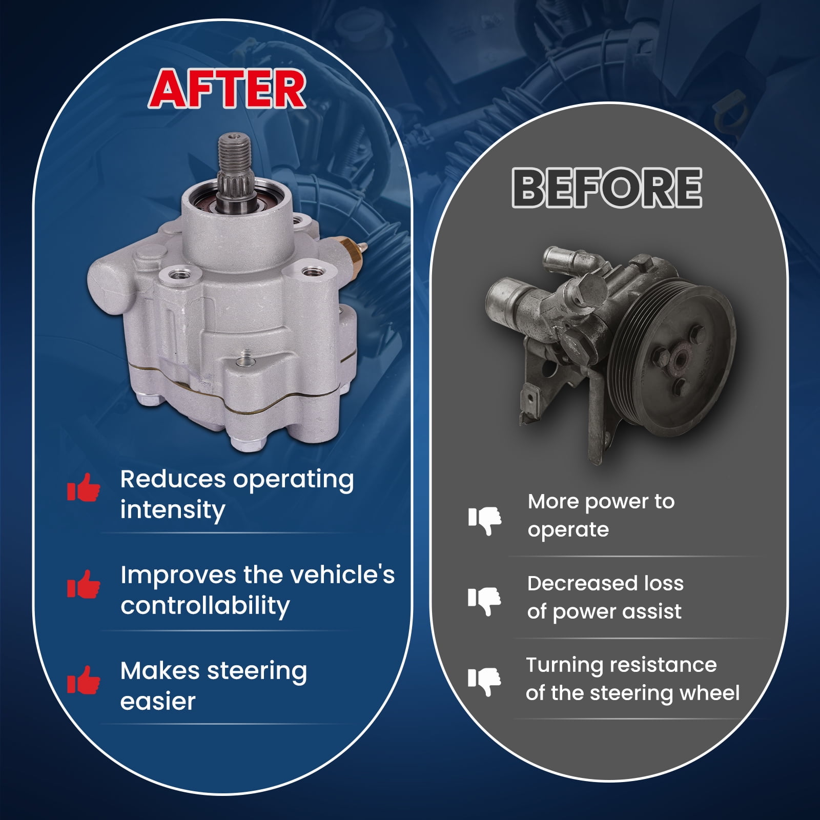MOCA AUTOPARTS Power Steering Pump Fit for 2001-2004 Ford Escape 3.0L & 2001-2004 Mazda Tribute