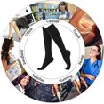 thumbnail image 4 of 4 Paires de Bas de Compression pour Femmes et Hommes 20-30 mmHg Médicaux Fasciite Varices, 4 of 7