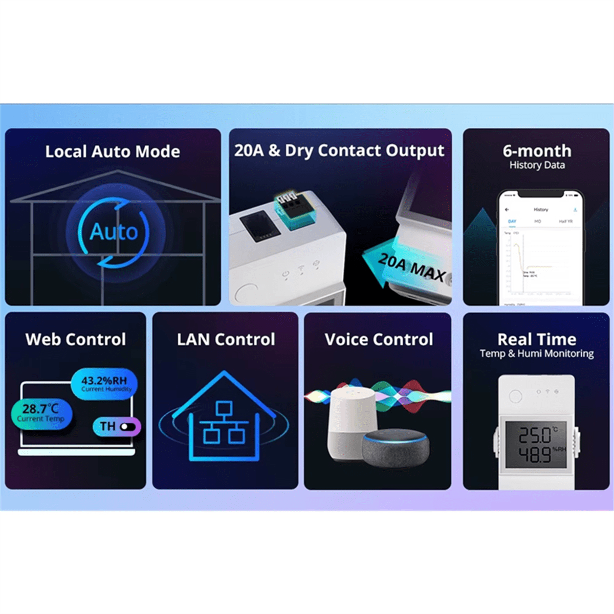 TH Elite 20A Smart Temperature Humidity Monitoring Switch LCD Screen Smart Home Automation Modules,1 x Smart Temperature Humidity Monitoring Kit,White