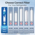 thumbnail image 2 of Filtro de agua para refrigerador ICEPURE 4396701 para Kenmore 9915, 2 of 9