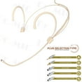 thumbnail image 2 of Double Earhook Omnidirectional Condenser Headset Mic For Shure Wireless 3.5Mm 3Pin 4Pin Lockable Headworn Microphone B(For Sennheiser), 2 of 4