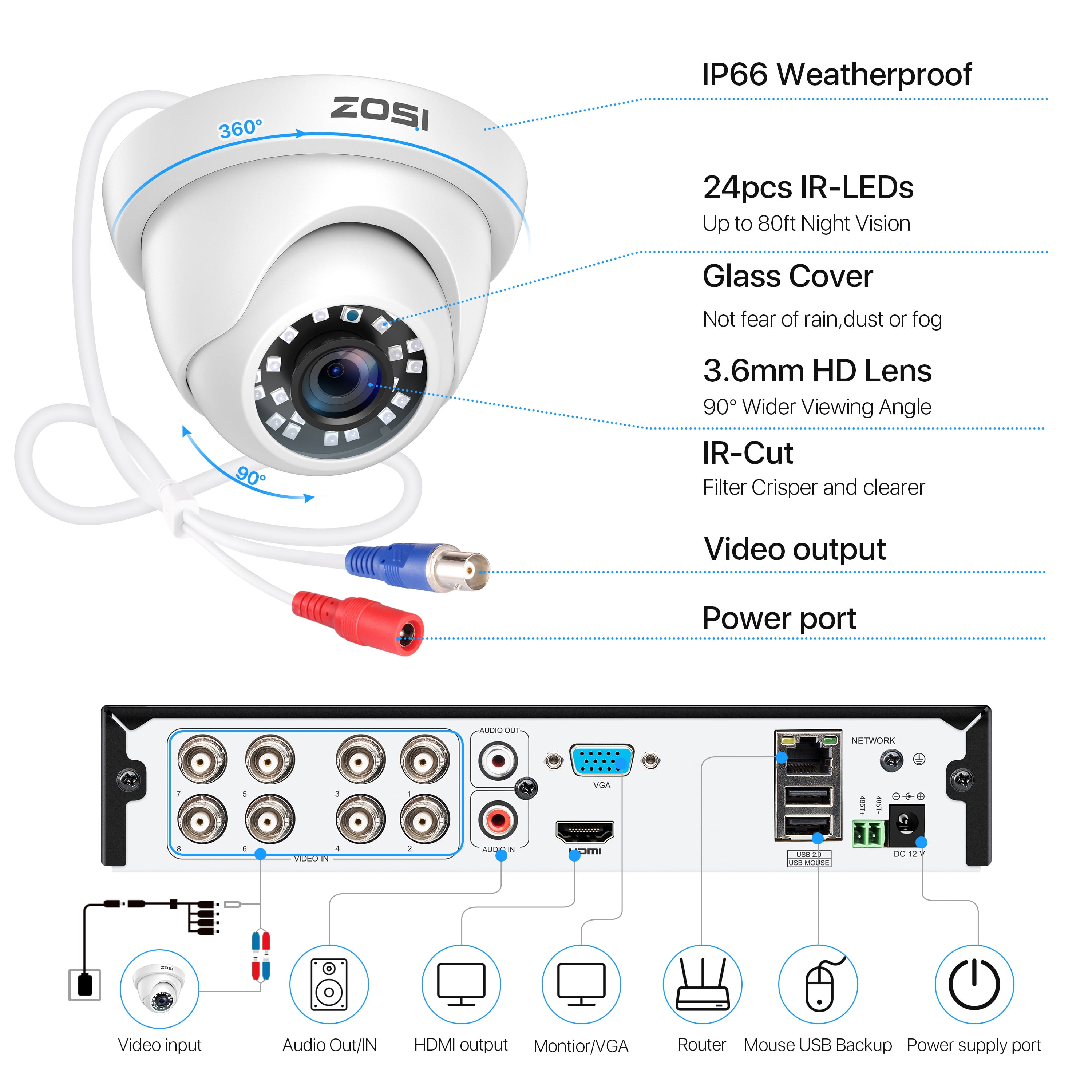 3K Lite Security Camera System, ZOSI 1080P H.265+ 8CH DVR Recorder with 4X HD 1080P Indoor Outdoor Weatherproof CCTV Security Cameras ,AI Human/Vehicle Detection, Motion Alert,Remote Access(No HDD)
