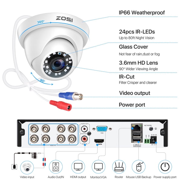 ZOSI 1080P 8CH DVR System, 4X HD Security Cameras, AI Detection