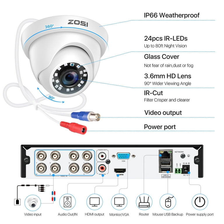 Free Shipping! ZOSI 3K Lite Security Camera System, 1080P H.265+