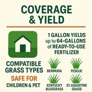 GS Plant Foods Green Envy Grass Grasses Liquid Fertilizer Concentrate, 1 Gallon with Turf Care & Healthy Grass