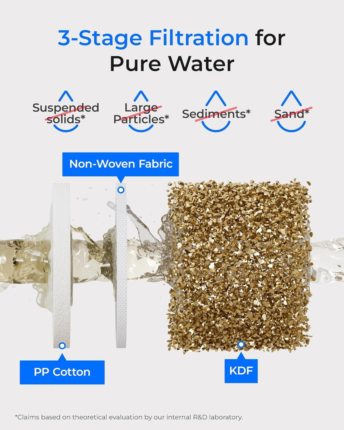 Waterdrop WD-10PP Under Sink Water Filter, Replacement TSA & TSB 3-Stage Under Sink Water Filter System