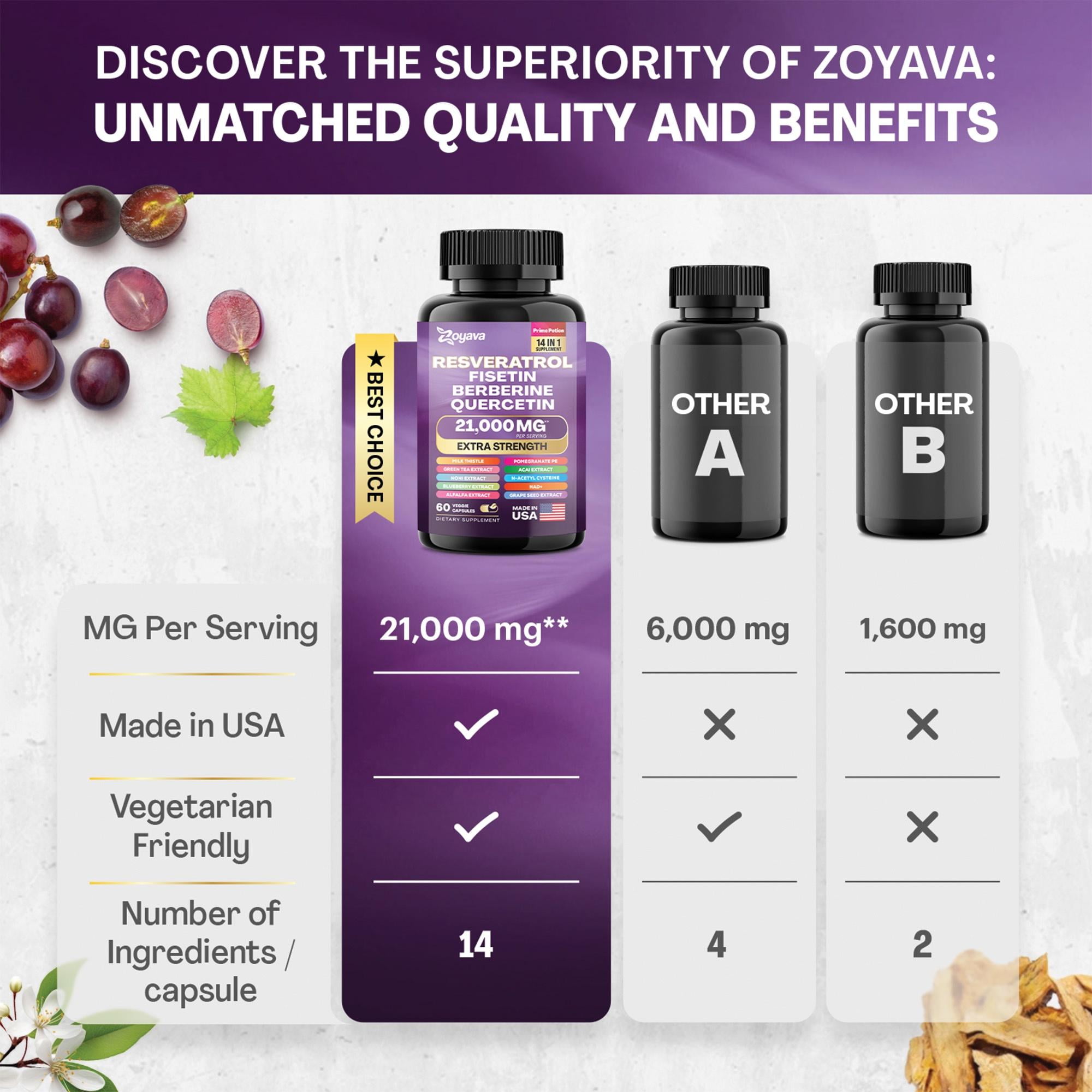 Zoyava Resveratrol Supplement with Milk Thistle, NAD+, Berberine, Quercetin, NAC, Grape Seed, Green Tea - 12600mg
