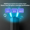 thumbnail image 4 of Ohufall Mini Air Purifiers Portable Necklace Atmosphere Purifier Eliminates Pollens Fumes Dusting For Outdoor Travel, 4 of 7
