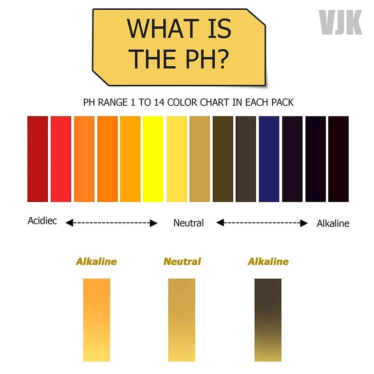 Urine Ph Color Chart