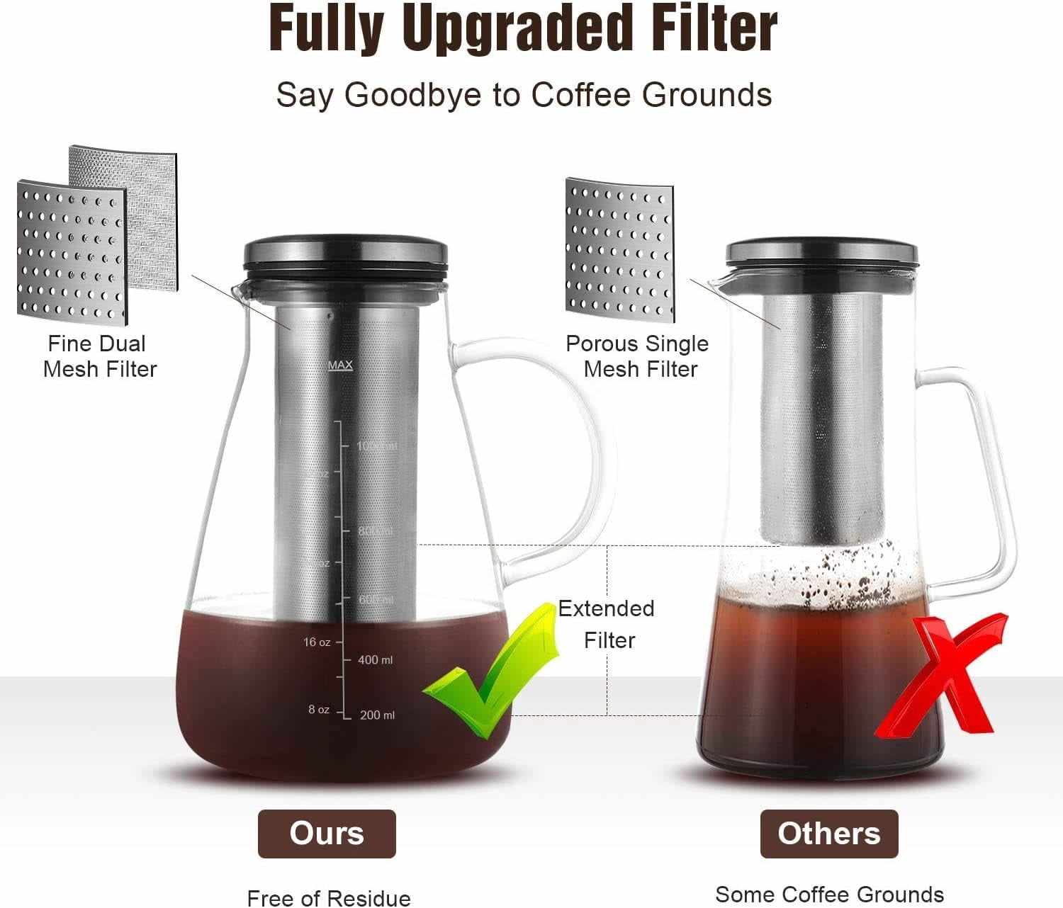 Cold Brew Iced Coffee Maker 51oz, Brewed Coffee Pitcher with Removable Double Mesh 304 Stainless Steel Filter, BPA-Free Glass Container and Tea Maker