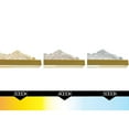 thumbnail image 3 of CWI Lighting Himalayas Integrated LED Brass Vanity Light, 3 of 12