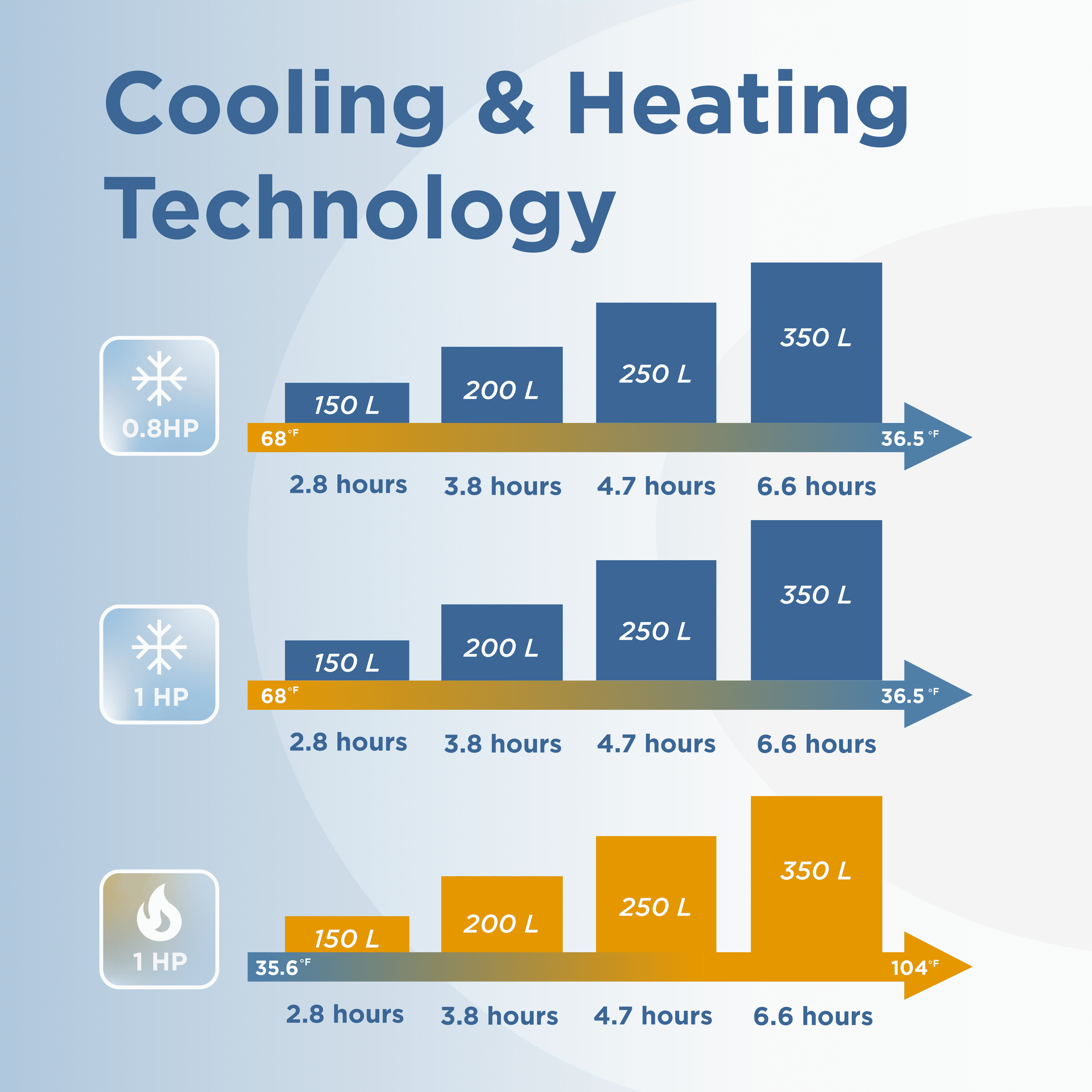 ALEKO Lumina Bath Cold Plunge Tub Heating Cooling Chiller Ozone Cycle with Wi-Fi Water Pump