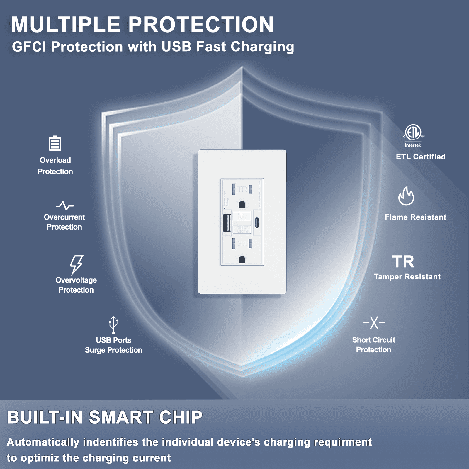 BRILLTECH 15AMP GFCI Outlet with 4.8A/24W Type A & Type C USB Charging Ports, Self-Test, Tamper Resistant, GFCI Receptacle Outlet, Screwless Wall Plate Include, ETL Listed, White
