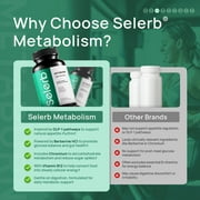 Selerb GLP-1 Metabolism Supplement for Women & Men– Supports Metabolic Function & Gently Activates Daily Metabolic Rhythm – ashwagandha ,Chromium,Vitamin B12, Berberine HCI – 60 Capsules