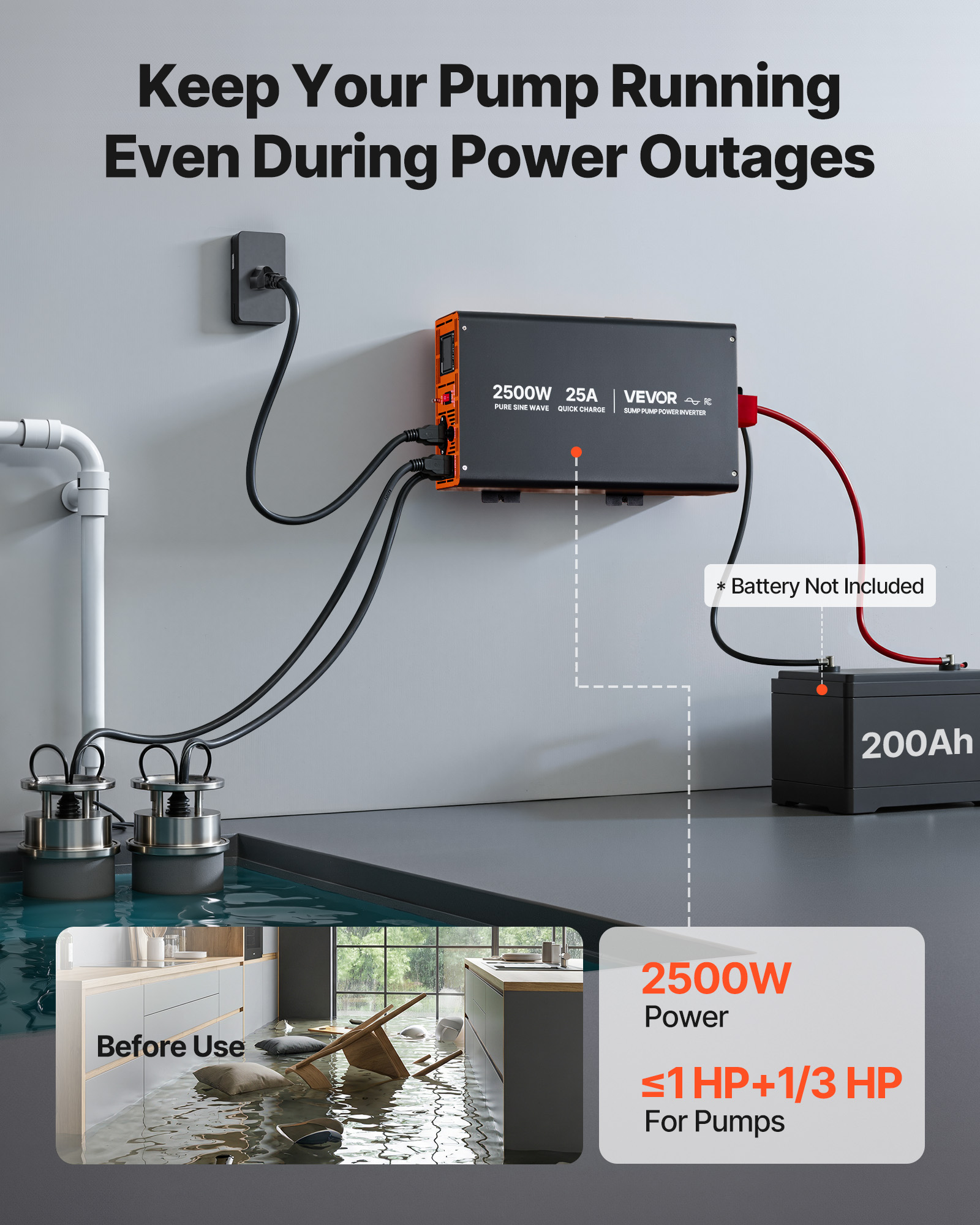 VEVOR 2500W Sump Pump Battery Backup System, LCD Display, Auto Switches to Battery Inverter Power for Sump Pump, Pure Sine Wave, for Basement Protection Emergency and Power Outage,Battery Not Include