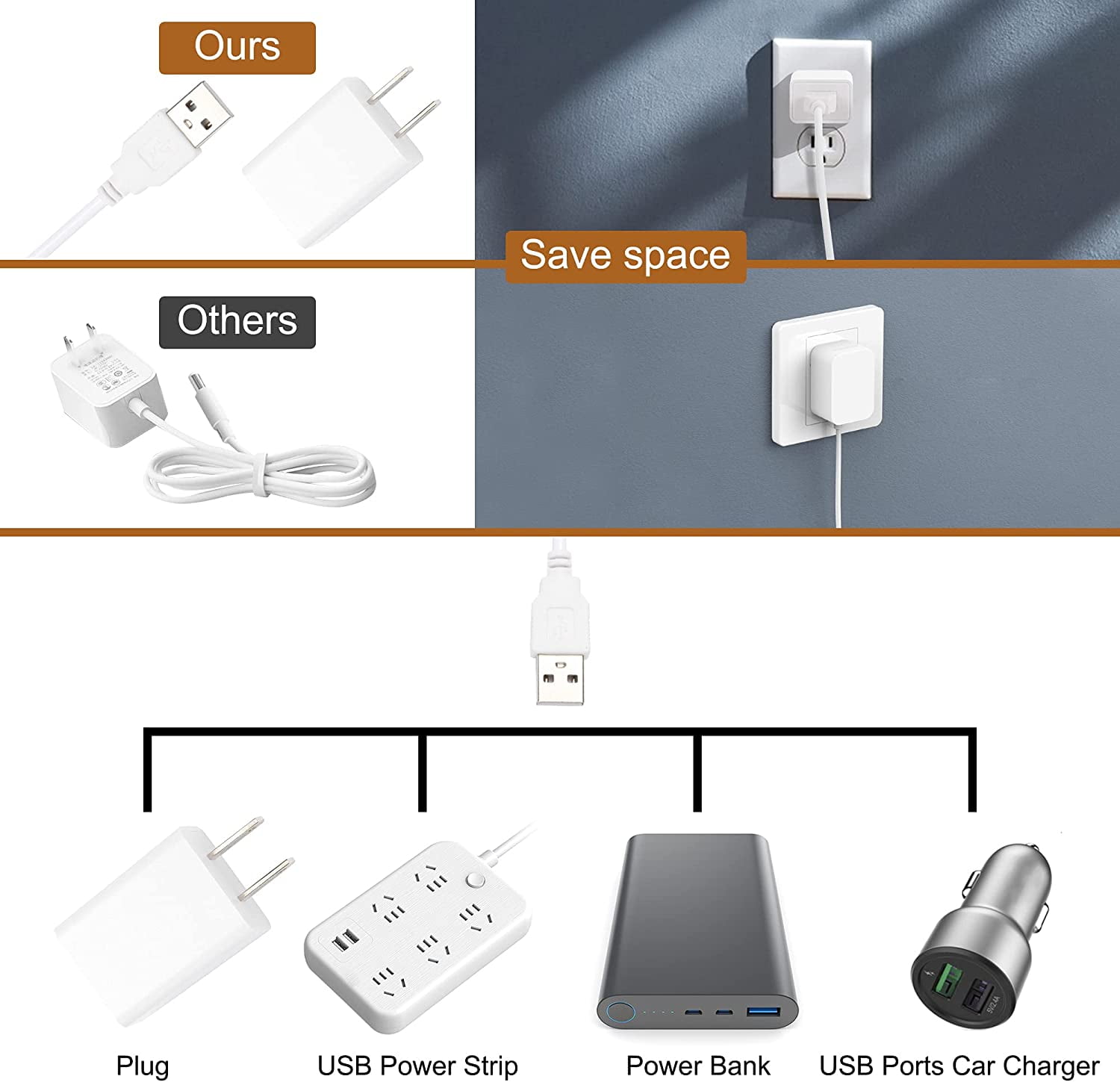 Plug-in Under Cabinet Lighting, 2pcs 12 Inch Dimmable Closet Light, Cold White 6000K Linkable USB LED Light Bar, Memory Function, Under Counter Lights for Kitchen, Desk, Workspace