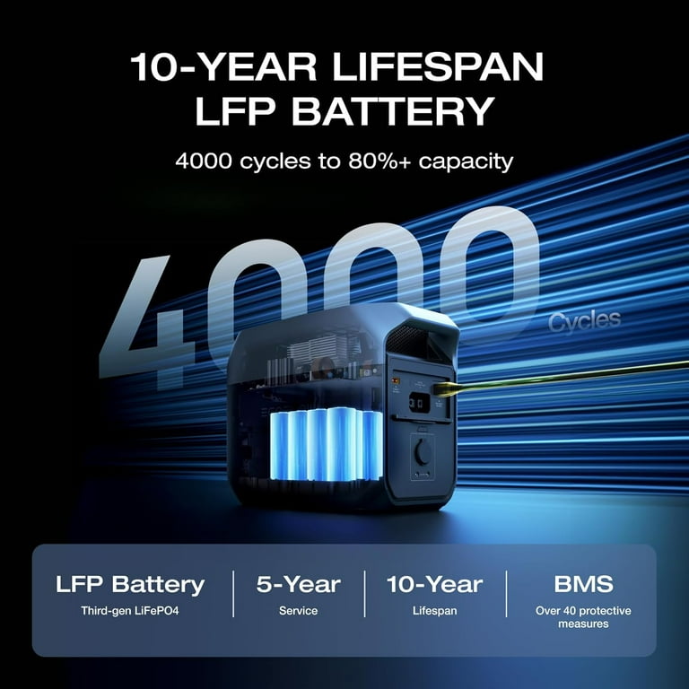 EcoFlow Delta 3 Plus Portable Power Station | EcoFlow CA, Delta 3 + 160W Portable Solar Panel