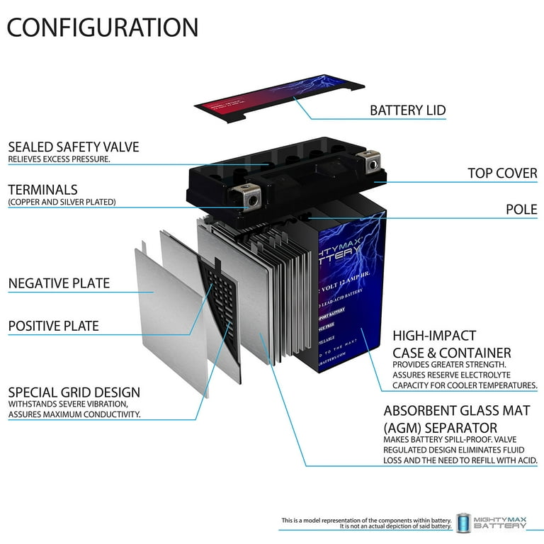 アン YB12A-A 12V 12AH Replacement Battery compatible with Yamaha
