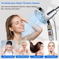 thumbnail image 6 of Filtered Shower Head with Handheld, High Pressure 10-Spd Magnetic Handheld Showerhead, Water Softener for Hard Water Remove Chlorine and Harmful Substance, 72" Hose for Tub Pet Bathing, 6 of 7