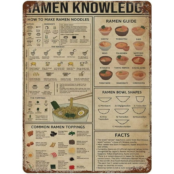 8 x 12 in Metal Tin Sign - Metal Tin Sign Ramen Knowledge Retro Poster Art Wall Decor Vintage Plaque Bathroom Bedroom Living Bar Cafe Kitchen Decoration 8x12 Inch