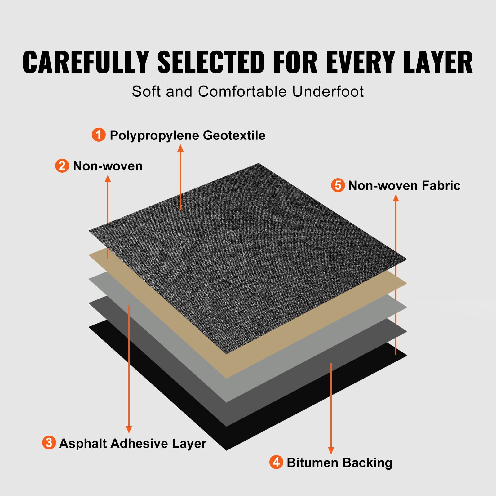 SKYSHALO Carpet Tile Floor 20pcs Squares w/Padding Attached 20"x 20"Dark Gray