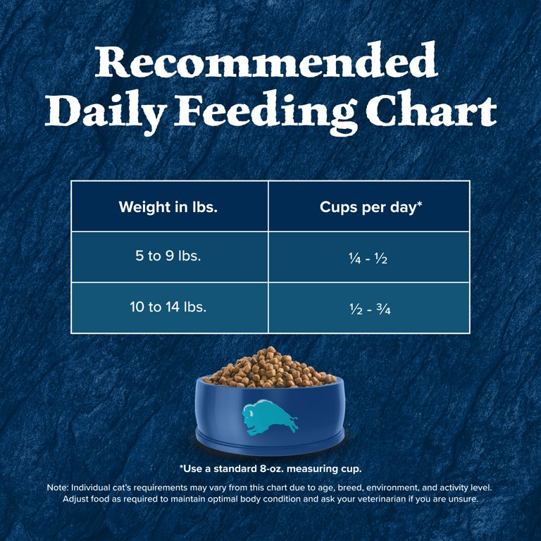 Blue Buffalo Wilderness Natural Dry Cat Food for Indoor Cats High