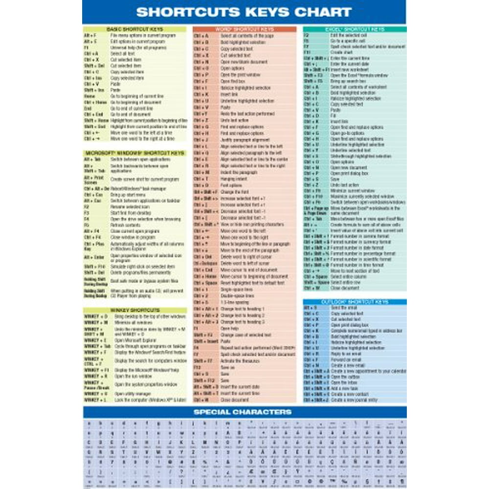 Windows Pc Computer Keyboard & Special Character Chart Poster 24X36