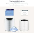 thumbnail image 5 of LEVOIT Core 600S-P Replacement Filter, Genuine Core 600S-RF Air Purifier Filters, Supports HEPA Sleep Mode, High-Efficiency Activ, 5 of 5