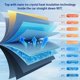 thumbnail image 4 of Innovative Telescopic Sun Umbrella for Cars - Heat Insulation and Shade Shade Tool for Outdoor Emergencies, 4 of 4