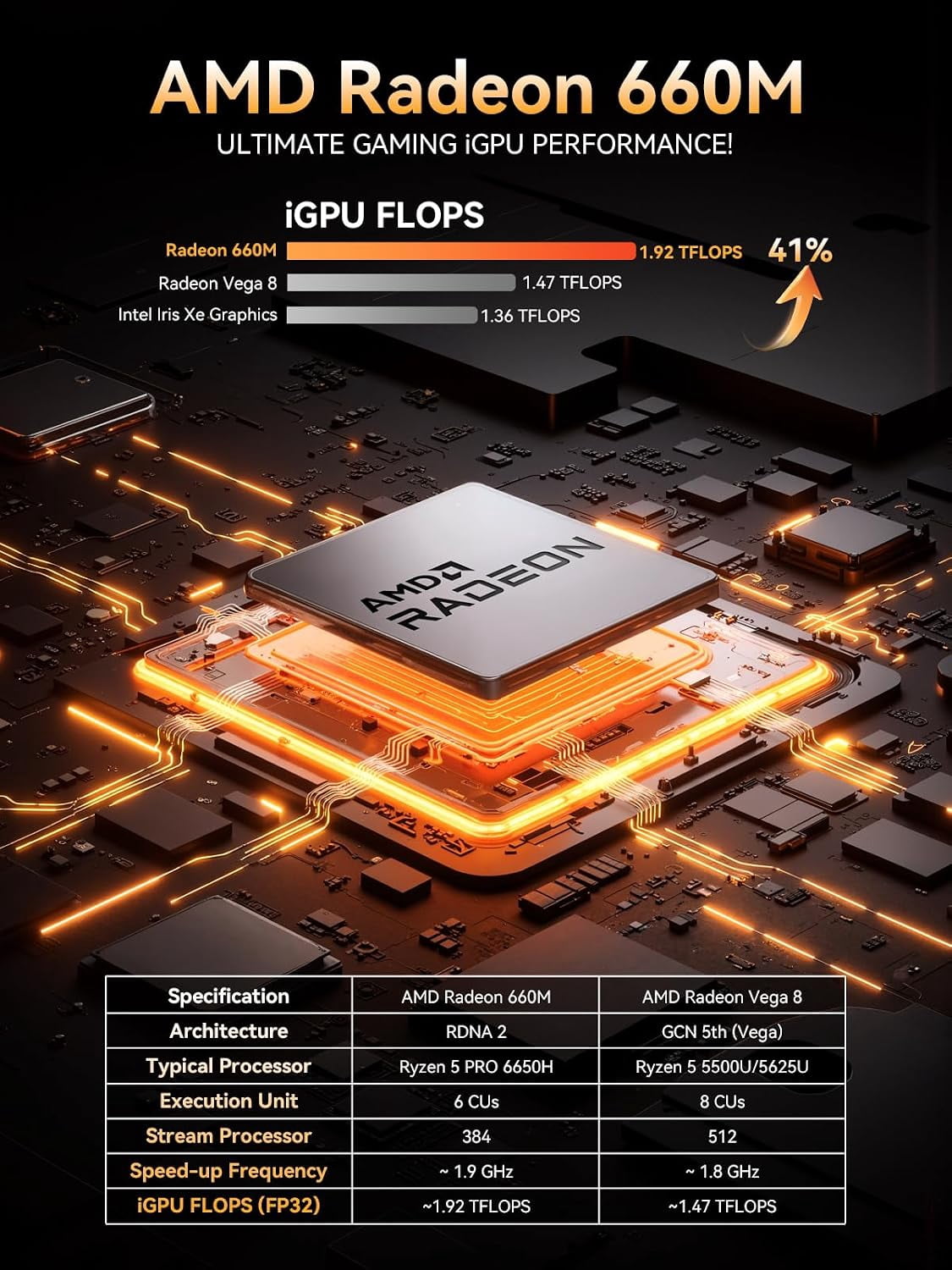 GMKtec M8 Mini PC AMD Ryzen 5 PRO 6650H, 16GB RAM 512GB SSD, 2.5