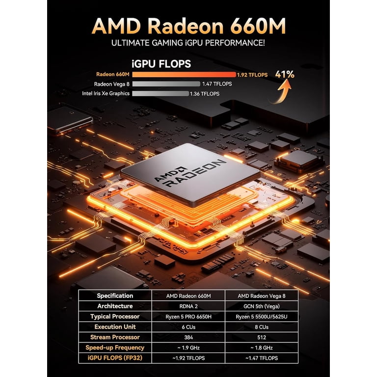 GMKtec M8 Mini PC AMD Ryzen 5 PRO 6650H, 16GB RAM 512GB SSD, 2.5
