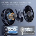 thumbnail image 2 of Ventilador portátil GOCKERA F01 de 5 velocidades con batería de 4200 mAh, color azul, 2 of 6