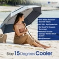 thumbnail image 3 of UV Blocker Golf Sun Umbrella Oversized Sun Protection Rain Umbrellas with Double Vent Canopy 68 inch, 3 of 11