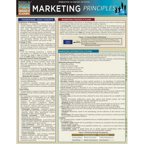 Marketing Principles (Other)