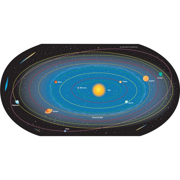 SHAPES ETC. Solar System Labeled- Practice Map