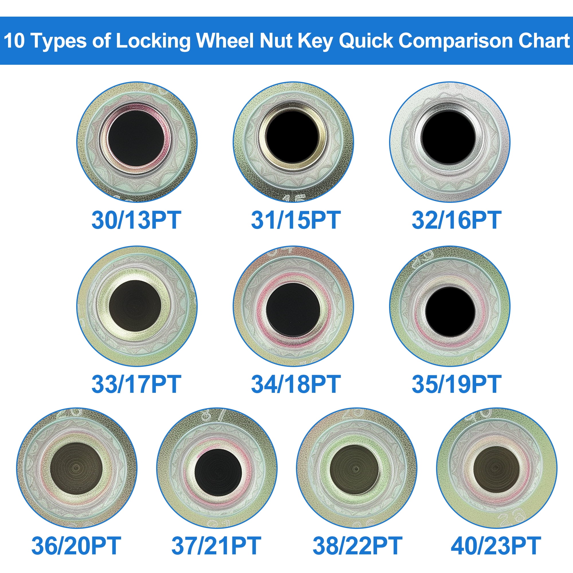 Unique Bargains Vehicle Wheel Lock Lugnut for BMW, Durable 31/15PT Galvanized Alloy Steel