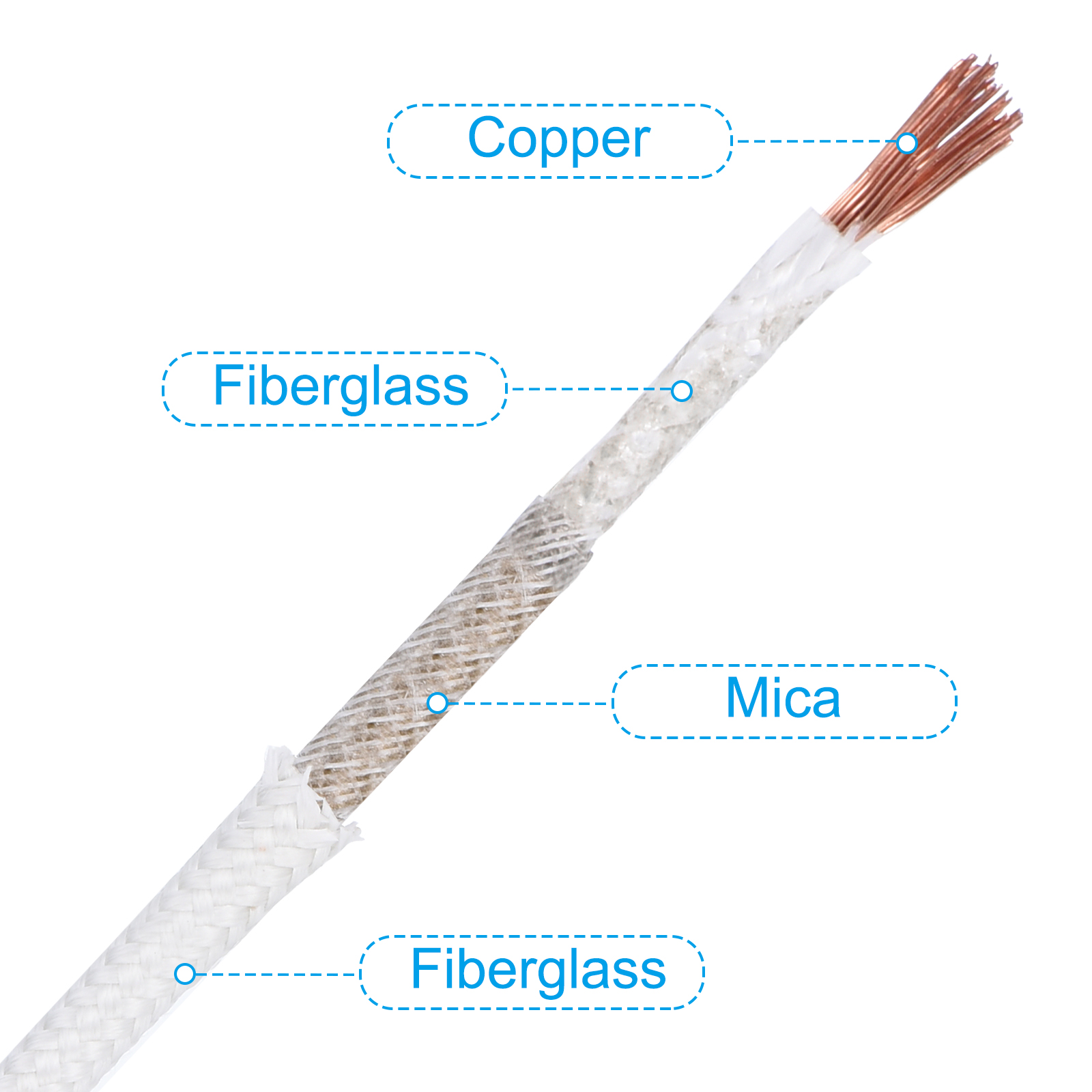 Uxcell 10Ft 7AWG High Temperature Wire, Nickel Plated Copper Electronic Wire -60-350 Degree Celsius, White