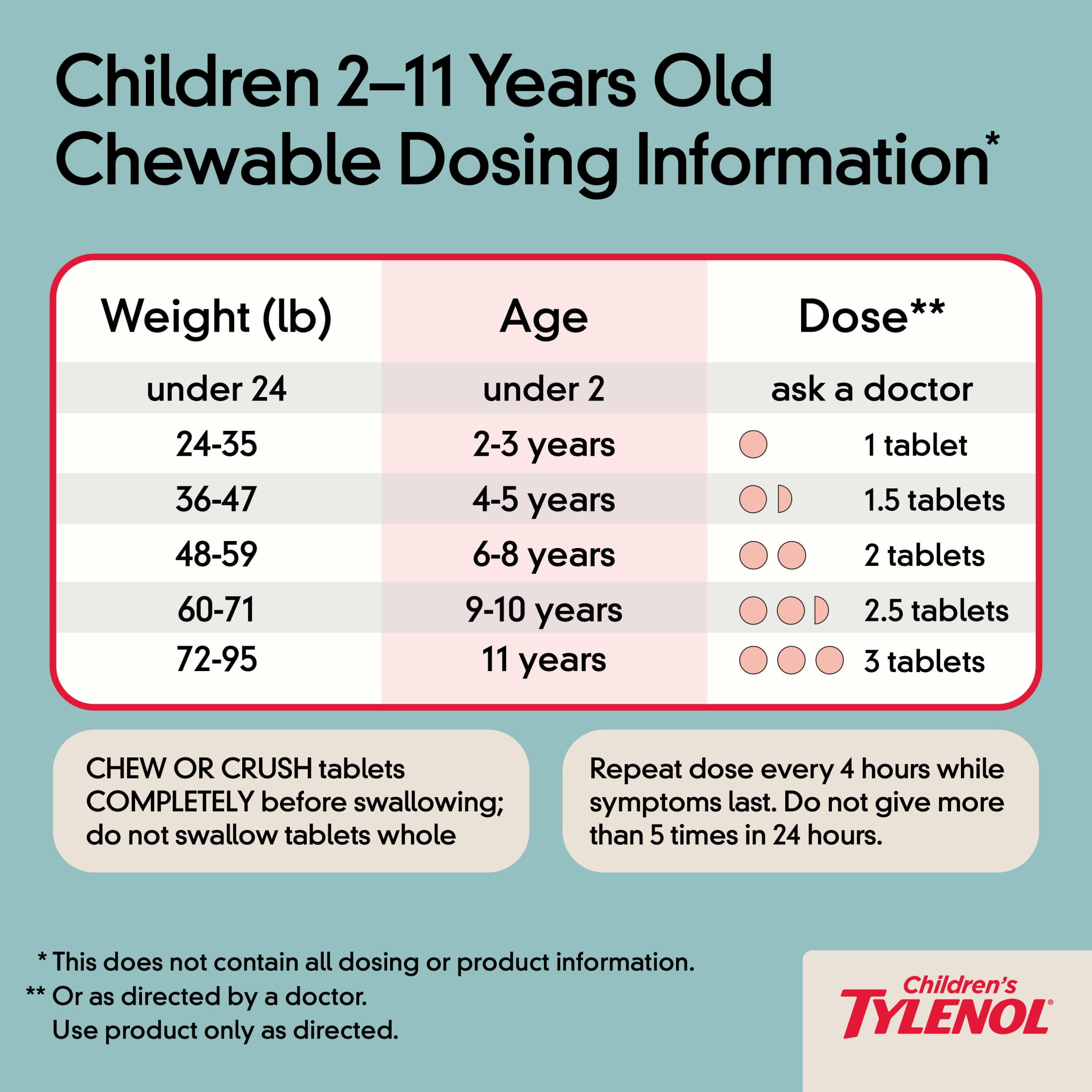 (3 pack) Children's Tylenol Liquid (4 fl. oz) & Chewables (24 Count), 2 pc bundle
