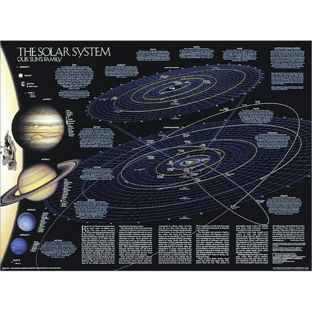 National Geographic RE00620138 Map Of The Solar System - Two Sided - Laminated