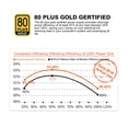 thumbnail image 6 of Segotep 650W 80 Plus Gold Certified Non-Modular ATX Power Supply with 6+2 Pin Connectors PFC Protection and RoHS Compliance, 120mm Silent Fan Gaming PSU GN-650 Black, 6 of 9