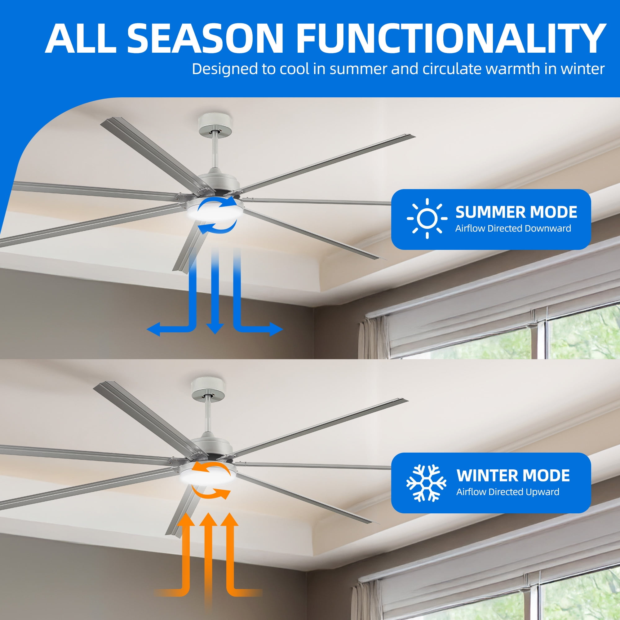 Dextrus 96 Inch Ceiling Fan with Lights and Remote Control, Large Ceiling Fan with 6-Speed,7 Aluminum Blades - Nickel