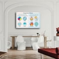Chemical Vs Physical Change Poster Science Classroom (2) Canvas ...