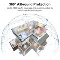 thumbnail image 3 of Pest Control Electronic Mouse Repellent 2 Pcs Ultrasonic Pest Repeller Pest Control Electronic Mice Mouse Repellent For Insects Rat Mosquitos Flies Wasps Ants ANGGREK Otros, 3 of 8