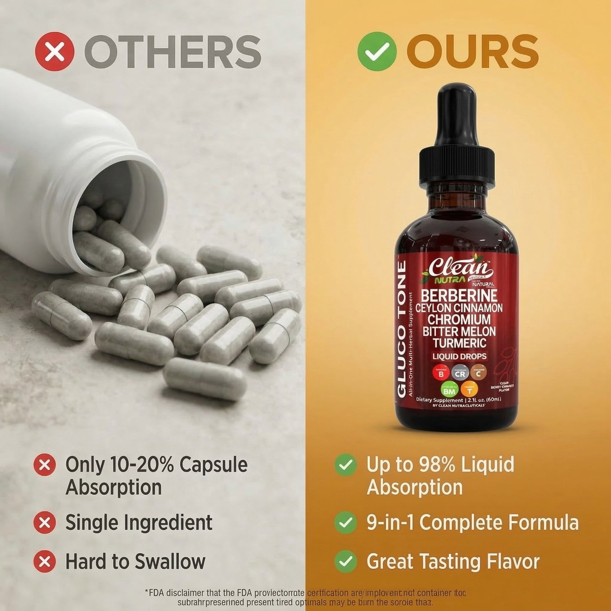 Berberine Liquid Drops with Ceylon Cinnamon, Bitter Melon, Gymnema, Chromium, Turmeric, Panax Ginseng - Blood Sugar Support* - Berry Cinnamon Flavor - 2 fl oz - Clean Nutra