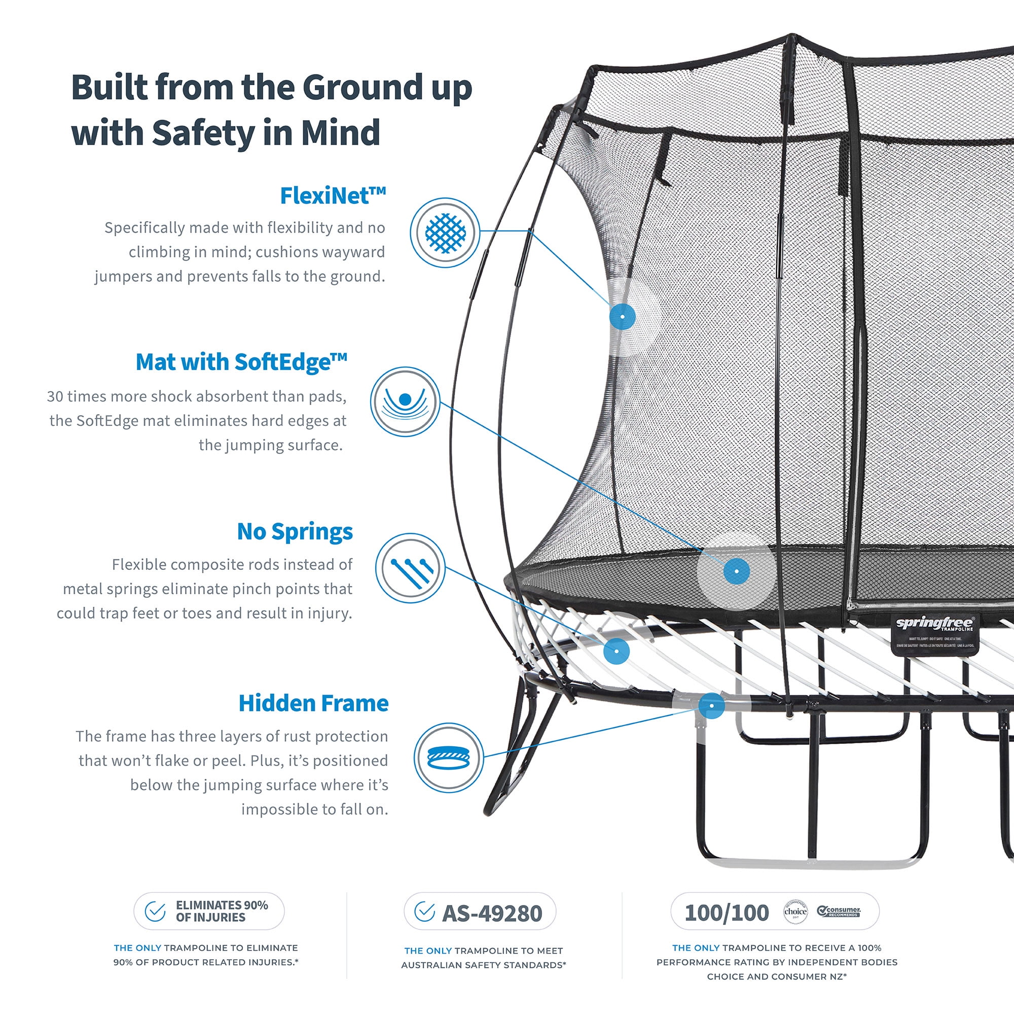 Springfree 11 Ft Large Square Backyard Trampoline with Safety Enclosure and Hidden Frame